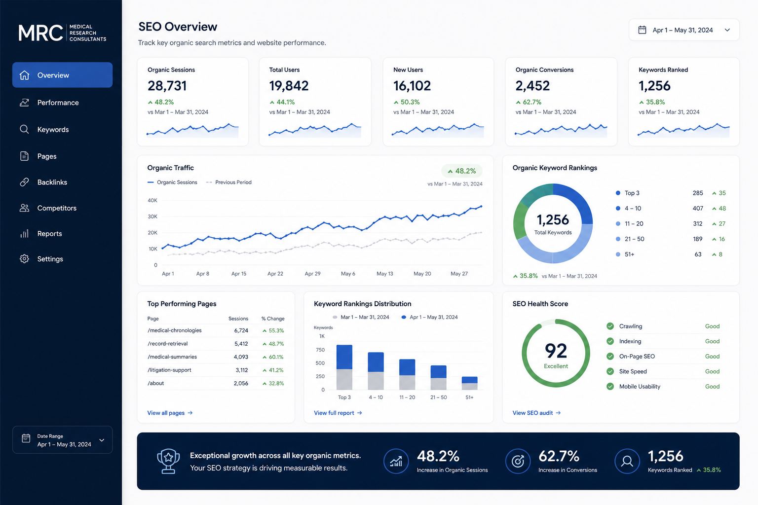 MRC customer intelligence dashboard