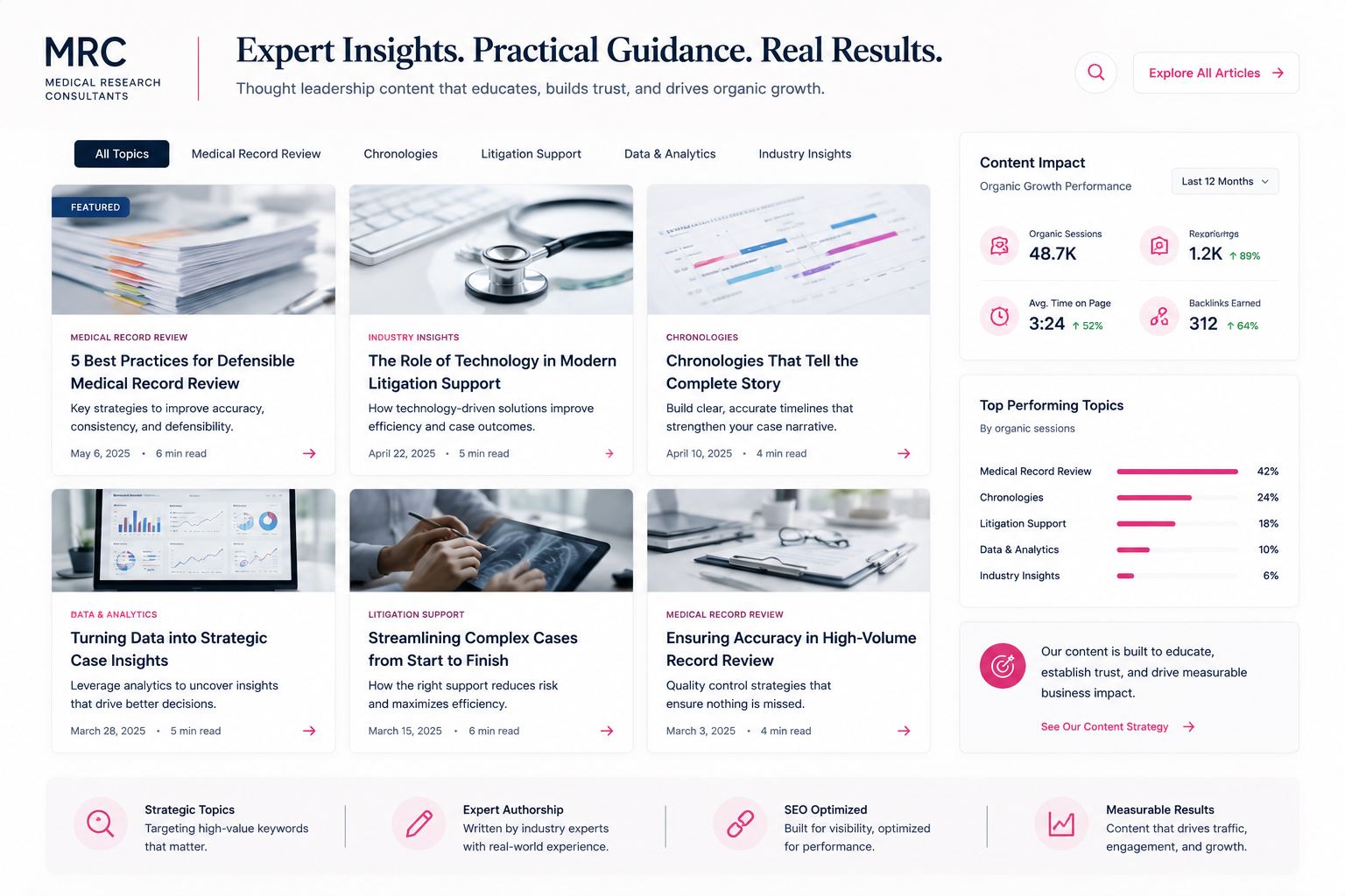 MRC voice of customer executive report